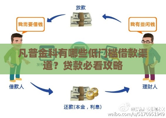 凡普金科有哪些低门槛借款渠道?贷款必看攻略 凡普金科有哪些低门槛借款渠道?贷款必看攻略