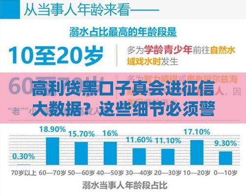 高利贷黑口子真会进征信大数据？这些细节必须警惕！