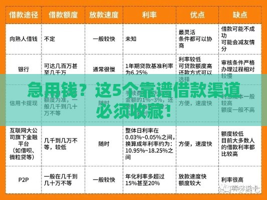 急用钱？这5个靠谱借款渠道必须收藏！