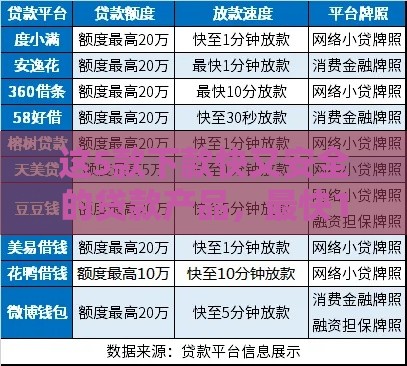 这5款下款快又安全的贷款产品，最快10分钟到账