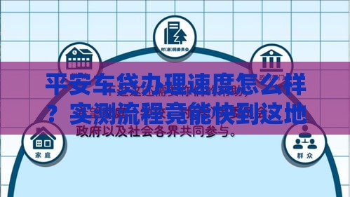 平安车贷办理速度怎么样？实测流程竟能快到这地步！