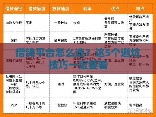 借钱平台怎么选？这5个避坑技巧一定要看