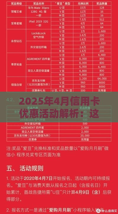 2025年4月信用卡优惠活动解析：这些刷卡福利帮你省下一笔钱！