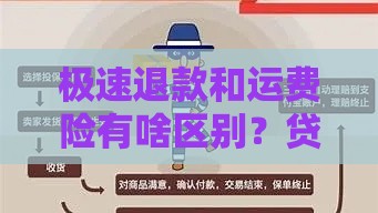极速退款和运费险有啥区别？贷款博主教你快速搞懂金融小知识！