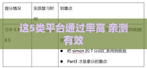 这5类平台通过率高 亲测有效