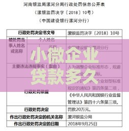 小微企业贷款多久能到账？揭秘最快下款时间及影响因素！