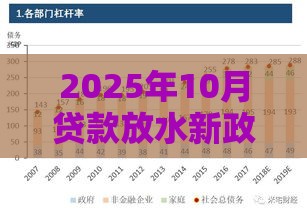 2025年10月贷款放水新政策落地见效！这些变化与你有关