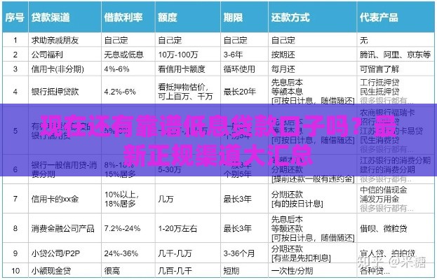 现在还有靠谱低息贷款口子吗？最新正规渠道大汇总