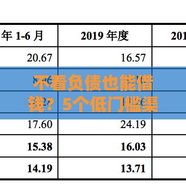 不看负债也能借钱？5个低门槛渠道实测分享