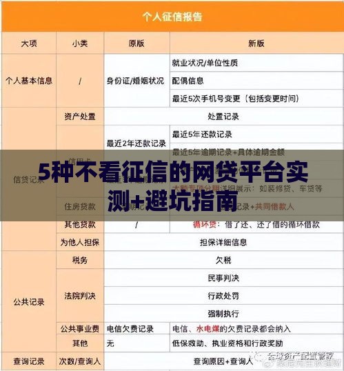 5种不看征信的网贷平台实测+避坑指南