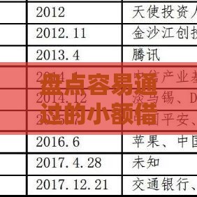 盘点容易通过的小额借款平台，这几个下款快、门槛低