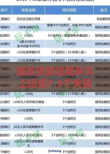 浦发贷款逾期多久上征信？3个关键时间点必看
