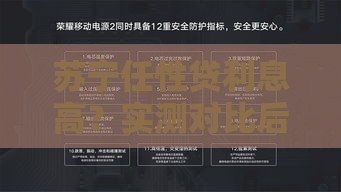 苏宁任性贷利息高？实测对比后告诉你值不值得用
