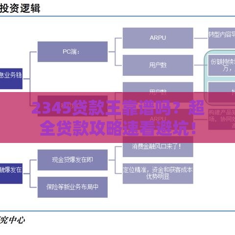2345贷款王靠谱吗？超全贷款攻略速看避坑！