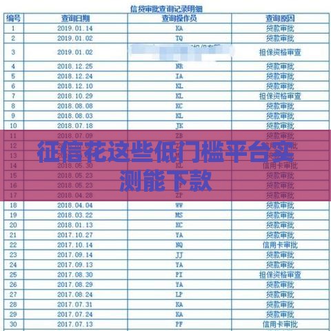 征信花这些低门槛平台实测能下款