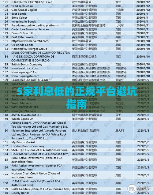 5家利息低的正规平台避坑指南