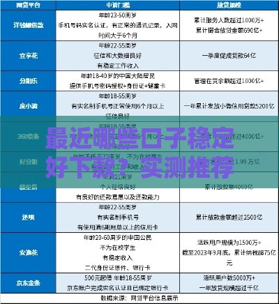 最近哪些口子稳定好下款？实测推荐这5个平台