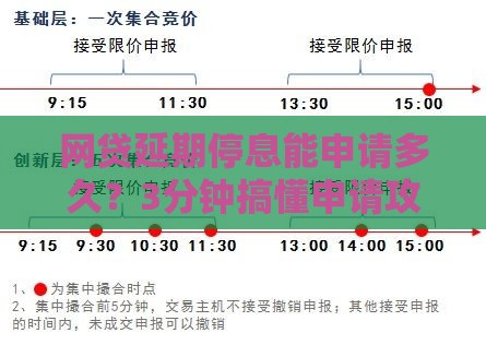 网贷延期停息能申请多久？3分钟搞懂申请攻略