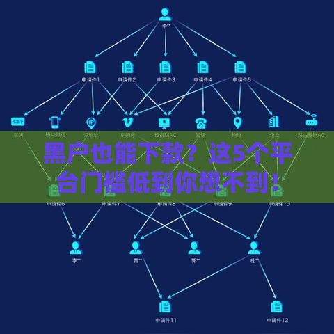 黑户也能下款？这5个平台门槛低到你想不到！