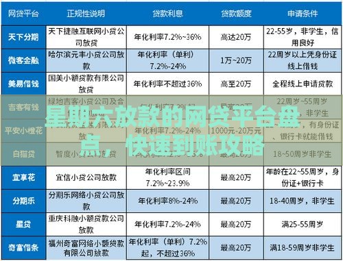 星期六放款的网贷平台盘点，快速到账攻略