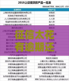 征信太花有逾期还能借？亲测5个能下款的正规平台