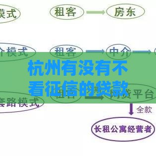 杭州有没有不看征信的贷款？先别急，这几个渠道可能帮到你！
