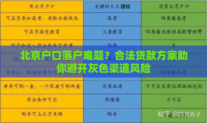 北京户口落户难题？合法贷款方案助你避开灰色渠道风险
