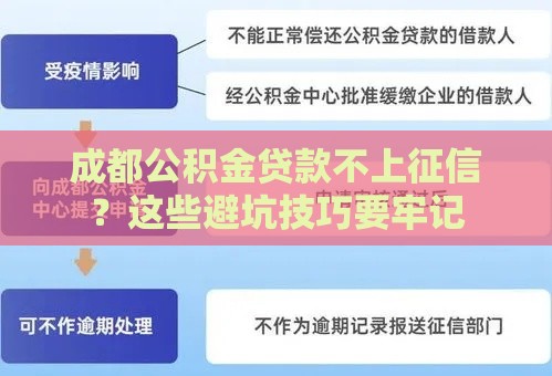 成都公积金贷款不上征信？这些避坑技巧要牢记