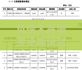 负债太高哪里还能借款？5个合法渠道解燃眉之急
