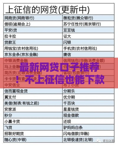 最新网贷口子推荐！不上征信也能下款？这些渠道别错过
