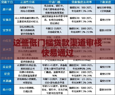 这些低门槛贷款渠道审核快易通过