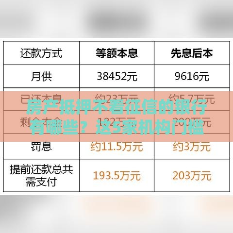 房产抵押不看征信的银行有哪些?这5家机构门槛低放款快 房产抵押不看征信的银行有哪些?这5家机构门槛低放款快