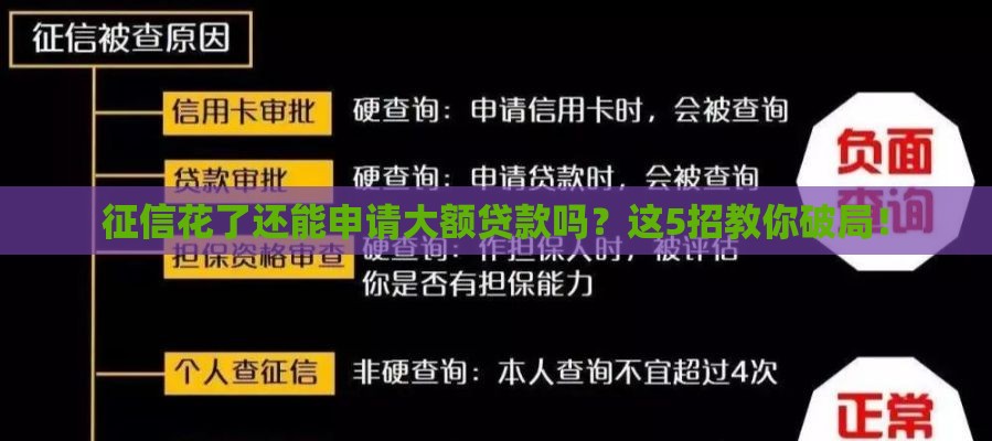 征信花了还能申请大额贷款吗？这5招教你破局！