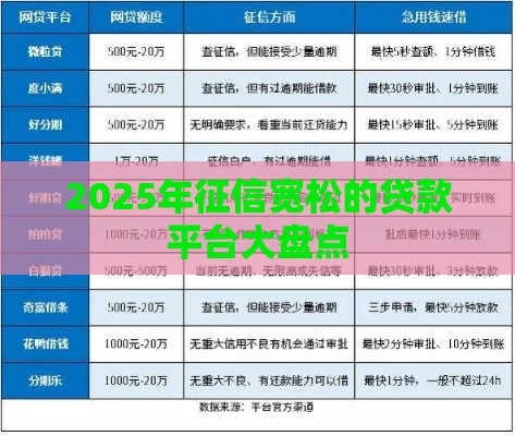 2025年征信宽松的贷款平台大盘点