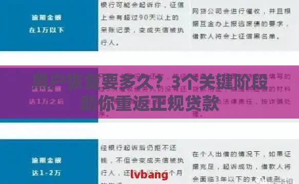 黑户恢复要多久？3个关键阶段助你重返正规贷款