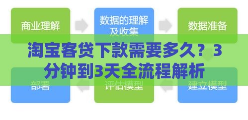 淘宝客贷下款需要多久？3分钟到3天全流程解析