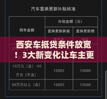 西安车抵贷条件放宽！3大新变化让车主更快拿钱