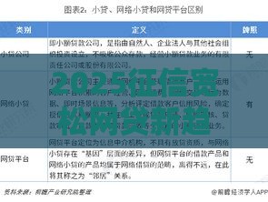 2025征信宽松网贷新趋势！这5招教你秒过审核 急用钱必看攻略