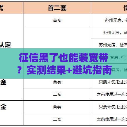 征信黑了也能装宽带？实测结果+避坑指南看这里