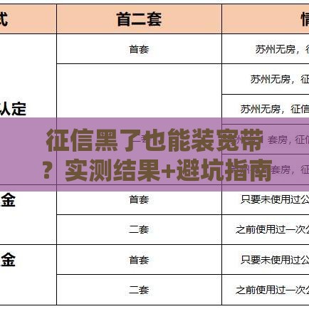 征信黑了也能装宽带？实测结果+避坑指南看这里