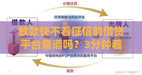 放款快不看征信的借贷平台靠谱吗?3分钟看懂背后真相 放款快不看征信的借贷平台靠谱吗?3分钟看懂背后真相