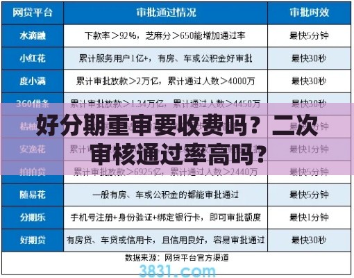 好分期重审要收费吗？二次审核通过率高吗？