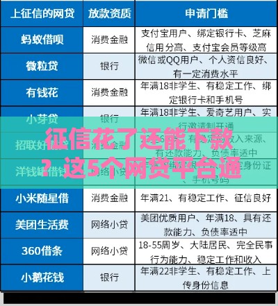 征信花了还能下款？这5个网贷平台通过率高！