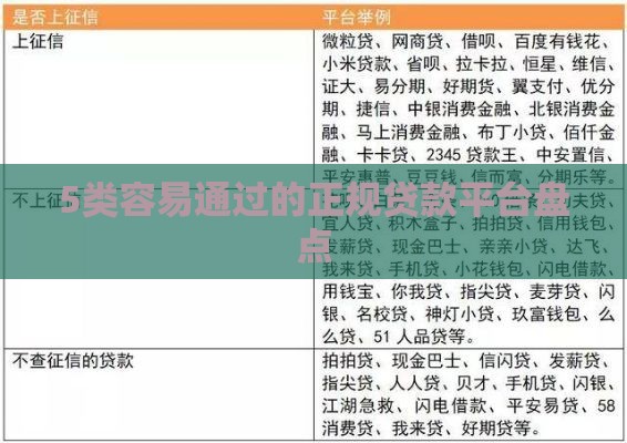 5类容易通过的正规贷款平台盘点