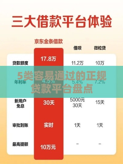 5类容易通过的正规贷款平台盘点