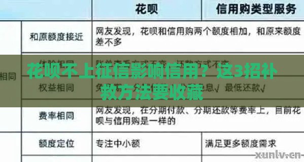 花呗不上征信影响信用？这3招补救方法要收藏