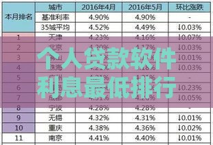 个人贷款软件利息最低排行实测