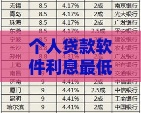 个人贷款软件利息最低排行实测