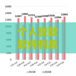 个人贷款软件利息最低排行实测