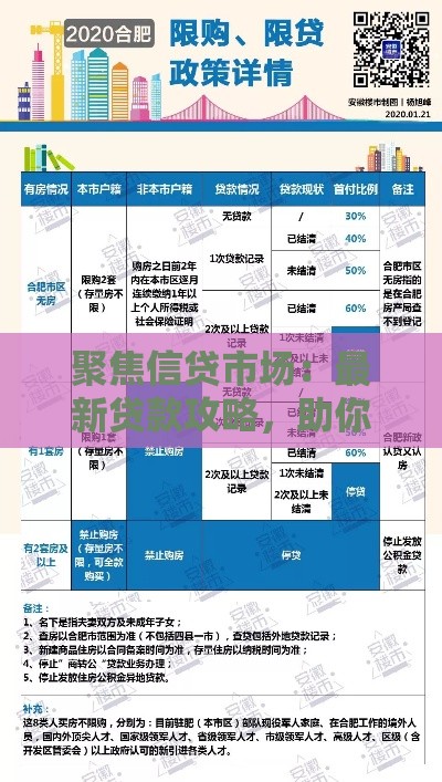 聚焦信贷市场：最新贷款攻略，助你轻松避开利率陷阱！